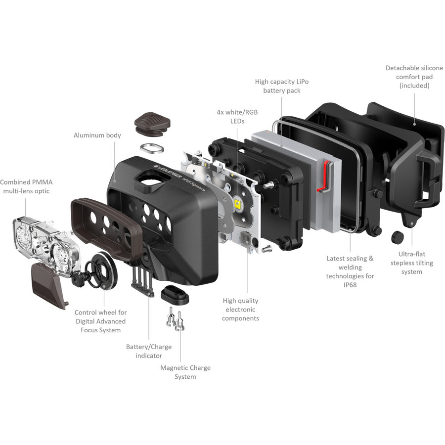 Lanterna de Cap Ledlenser HF6R Signature Copper 1000M/Li-ion + Cablu USB