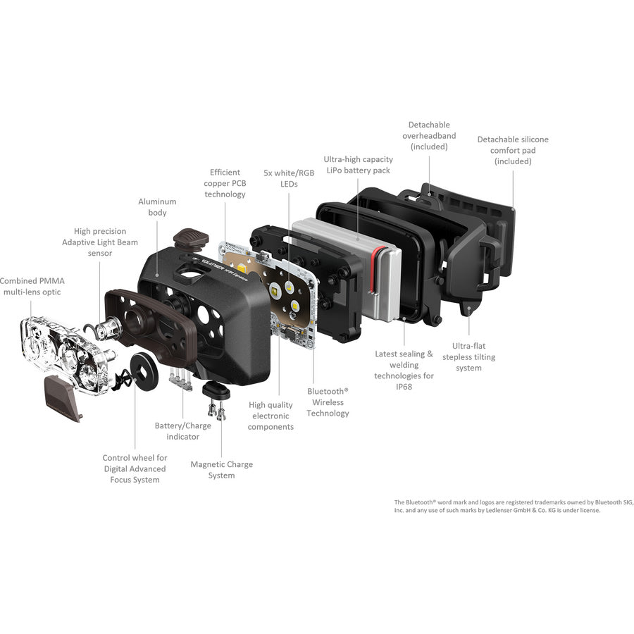 Lanterna de Cap Ledlenser HF8R Signature 2000LM/Li-ion + Cablu USB + Suport