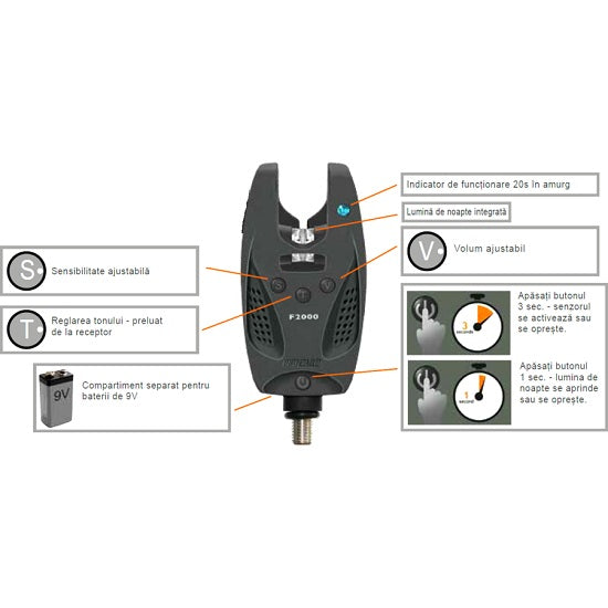 SET 4 AVERTIZOARE CORMORAN ELECTRONIC PRO CARP F2000