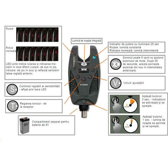SET 4 AVERTIZOARE CORMORAN ELECTRONIC PRO CARP F4000
