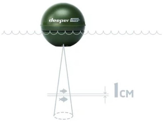 Smart Sonar DEEPER Chirp Plus Winter Bundle + Termos si Carcasa de Noapte + Buff