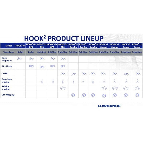 Sonar LOWRANCE HOOK2-12 Tripleshot Plus Chartplotter