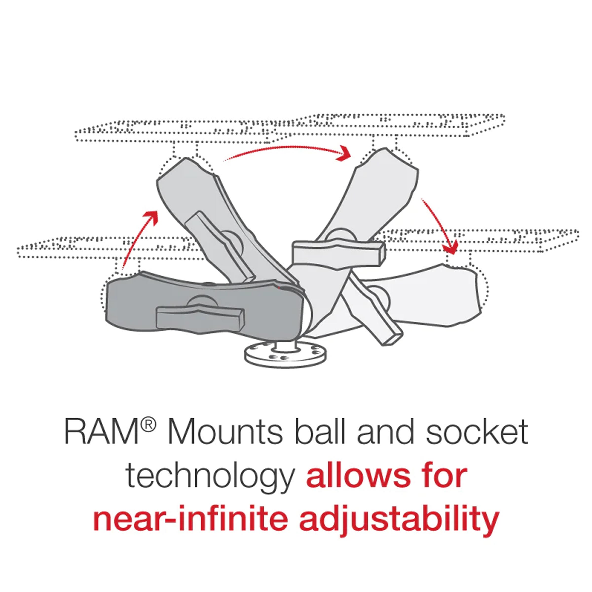 Suport Sonar RAM Mounts Drill-Down Marine Electronic Mount with 1.5" Ball