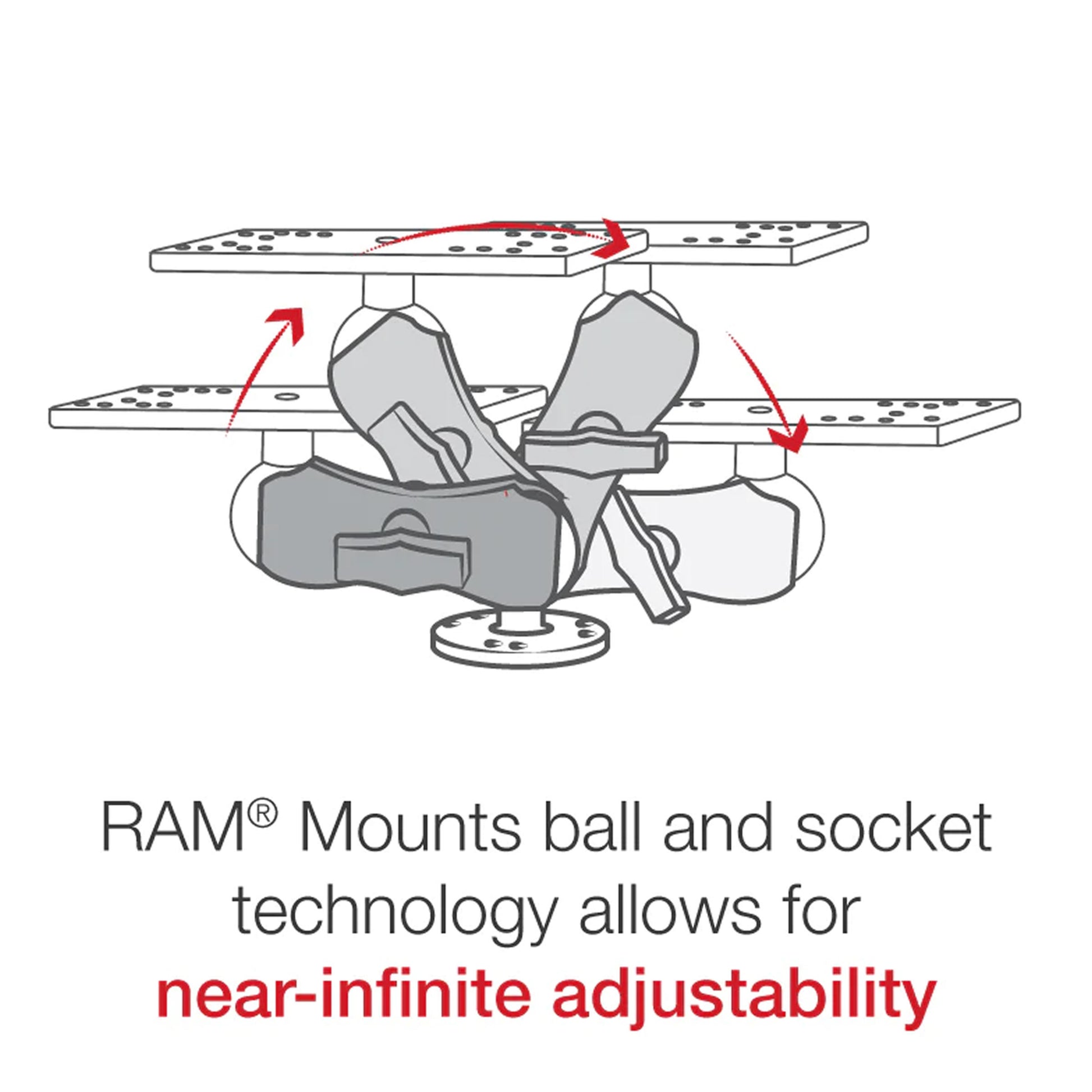 Suport Sonar RAM Mounts Universal Marine Electronic Mount - C Size Short