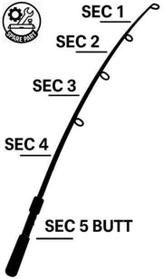 Tronson Bolognesa SENSAS Mare, Segment 2