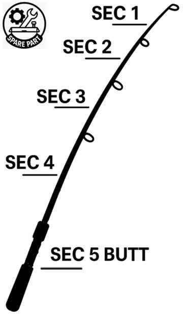 Tronson Bolognesa SENSAS Mare, Segment 2