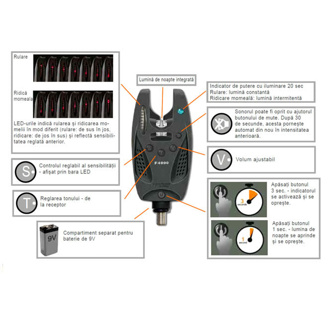 Trusa Cormoran 3 Avertizoare Electronice + Reciver Pro Carp 