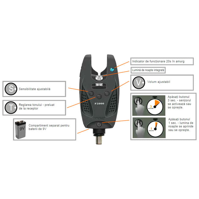 Trusa Cormoran 3 Avertizoare Electronici + Reciver Pro Carp F2000