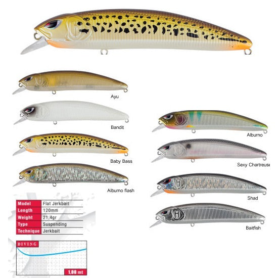VOBLER COLMIC HERAKLES FLATT JERK FUDE SS 12cm 21.4gr Baitfish